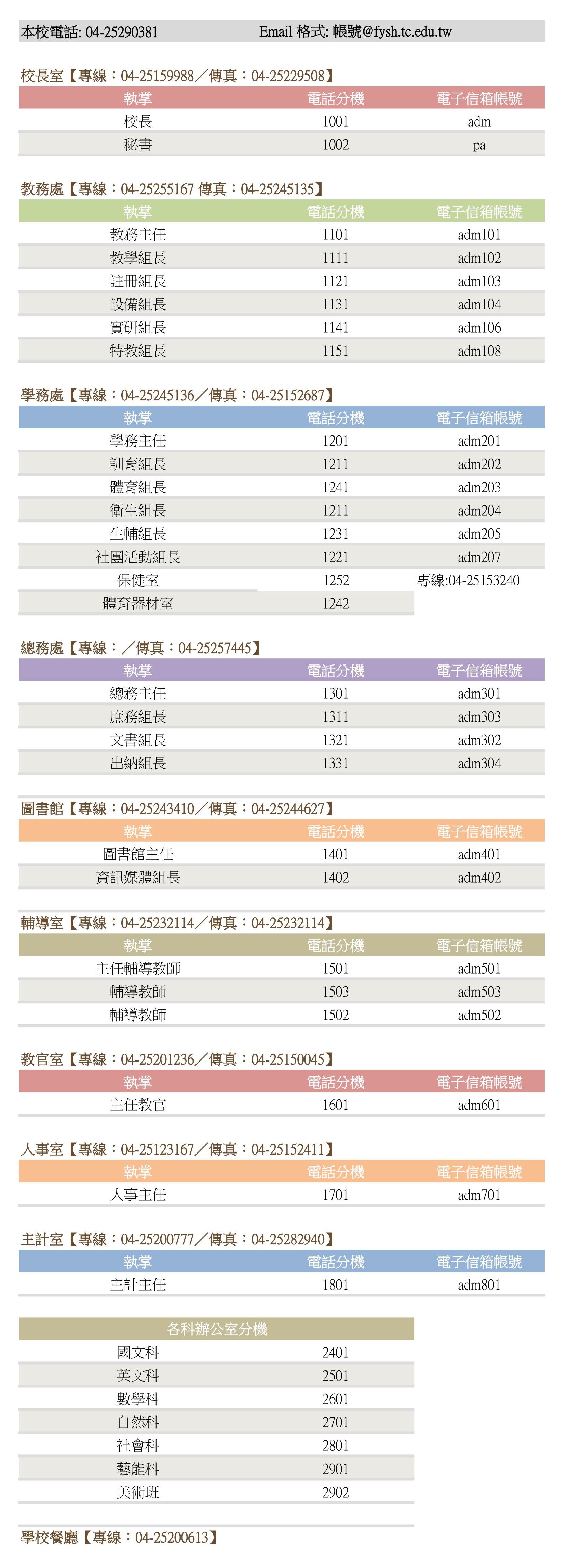 專線與分機一覽表