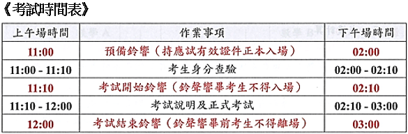 簡明表圖片