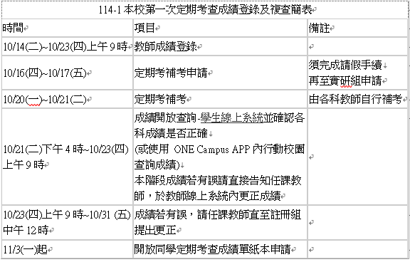 簡明表圖片