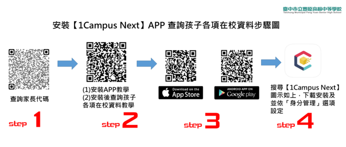 安裝APP流程圖