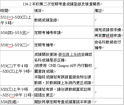 簡明表