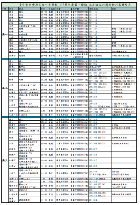 115-1教科書選用彙整表(8/10修正)