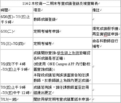 簡明表