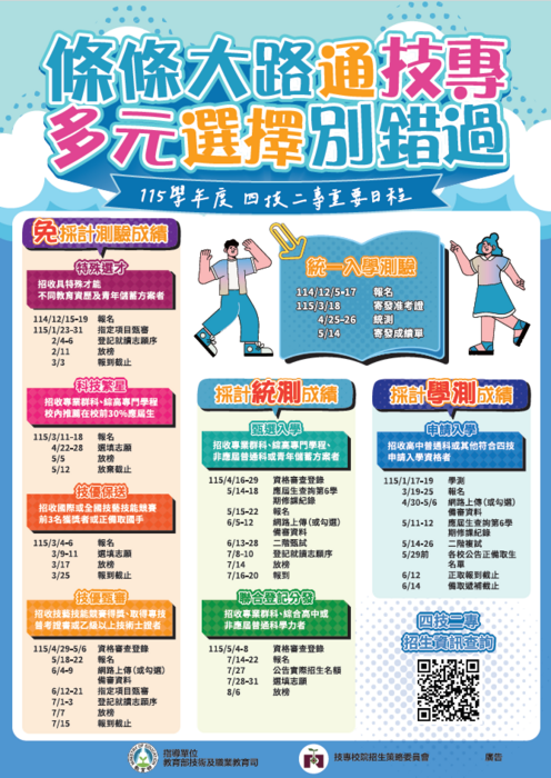 115學年度四技二專招生重要日程海報