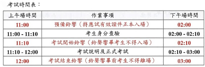 簡明表