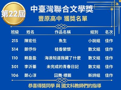 第22屆中台灣文學獎得獎名單
